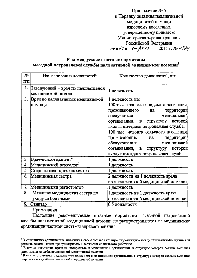 Должностная инструкция медицинской сестры отоларингологического кабинета