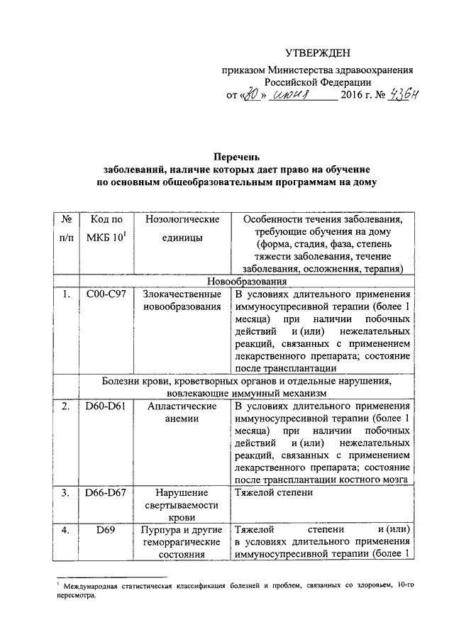 436н приказ минздрава