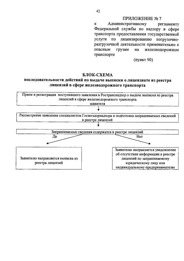 Об утверждении административного регламента. Федеральные службы регламент. Приложение 11 к административному регламенту. Пункт 60 административного регламента.