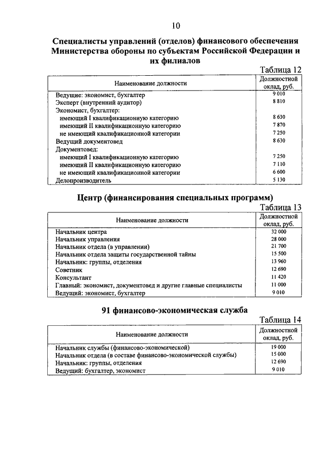 ПРИКАЗ Минобороны РФ От 23.04.2014 N 255 "О МЕРАХ ПО РЕАЛИЗАЦИИ В.