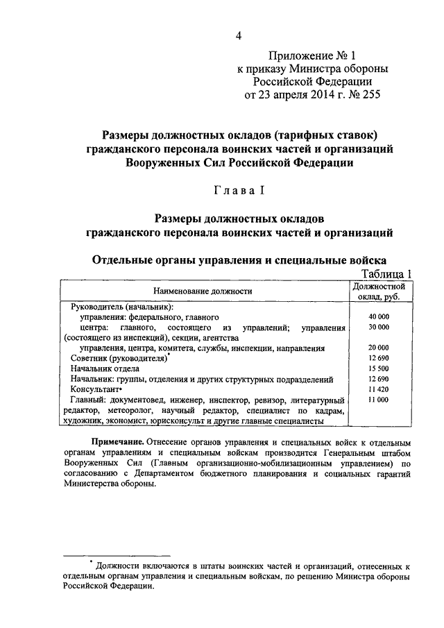 ПРИКАЗ Минобороны РФ От 23.04.2014 N 255 "О МЕРАХ ПО РЕАЛИЗАЦИИ В.