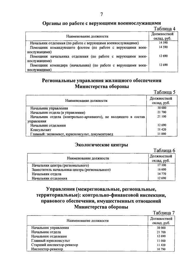 ПРИКАЗ Минобороны РФ От 23.04.2014 N 255 "О МЕРАХ ПО РЕАЛИЗАЦИИ В.