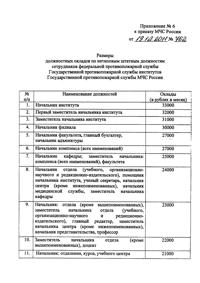 Приказ 195. Оклад начальника части МЧС России. Оклад пожарного МЧС по должности. Оклады МЧС по должностям. Оклады сотрудников МЧС по типовым должностям.