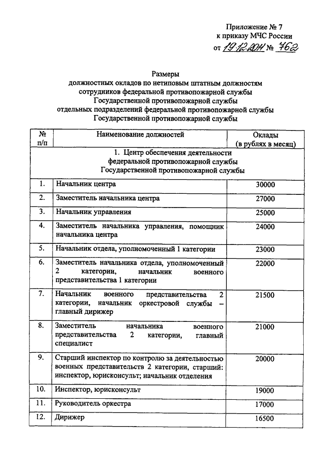 747 приказ мчс оплата труда