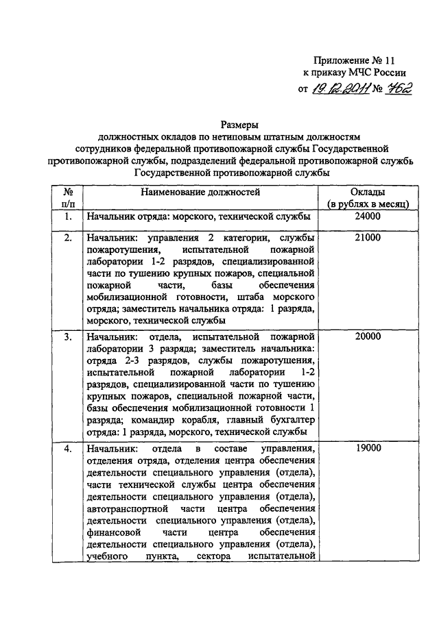 Оклады мчс. Оклад начальника части ФПС ГПС МЧС России. Должности в пожарной части МЧС. Оклад начальника пожарной части МЧС. Приказ начальника пожарной части.