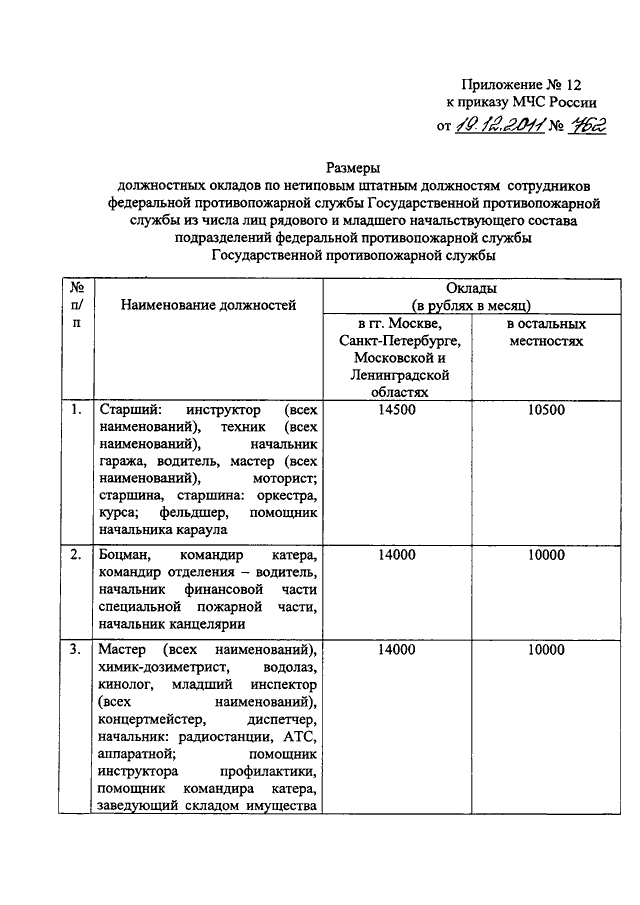 Индивидуальный план стажировки пожарного