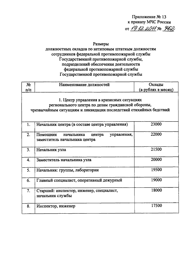 План начальника караула на месяц