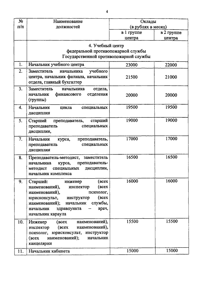 План работы начальника части на месяц пожарной части