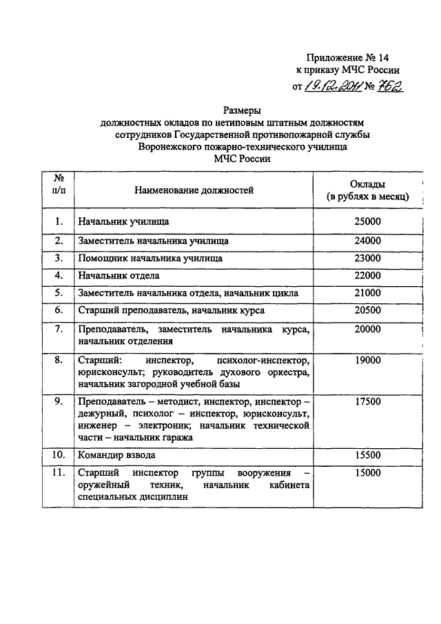 Приказ мчс россии от 15.12 2002 583. Приказ 12 МЧС России. Фото приказы МЧС России:. Оклад по должности МЧС. Опись тревожной сумки МЧС.