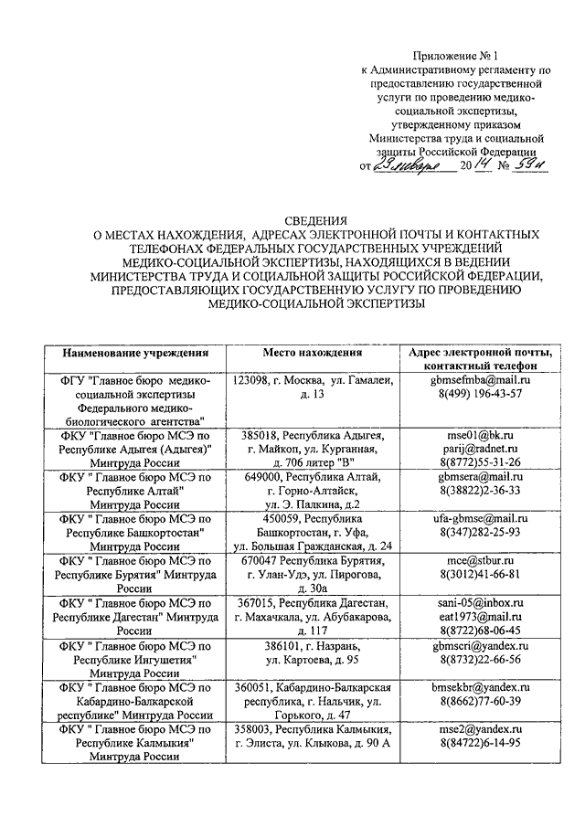 Фку гб мсэ по г москве минтруда. МСЭ приказ. Административный регламент по МСЭ. Регламент МСЭ 59н. Приложение 12 к приказу ФКУ ГБ МСЭ по г Москве Минтруда России.