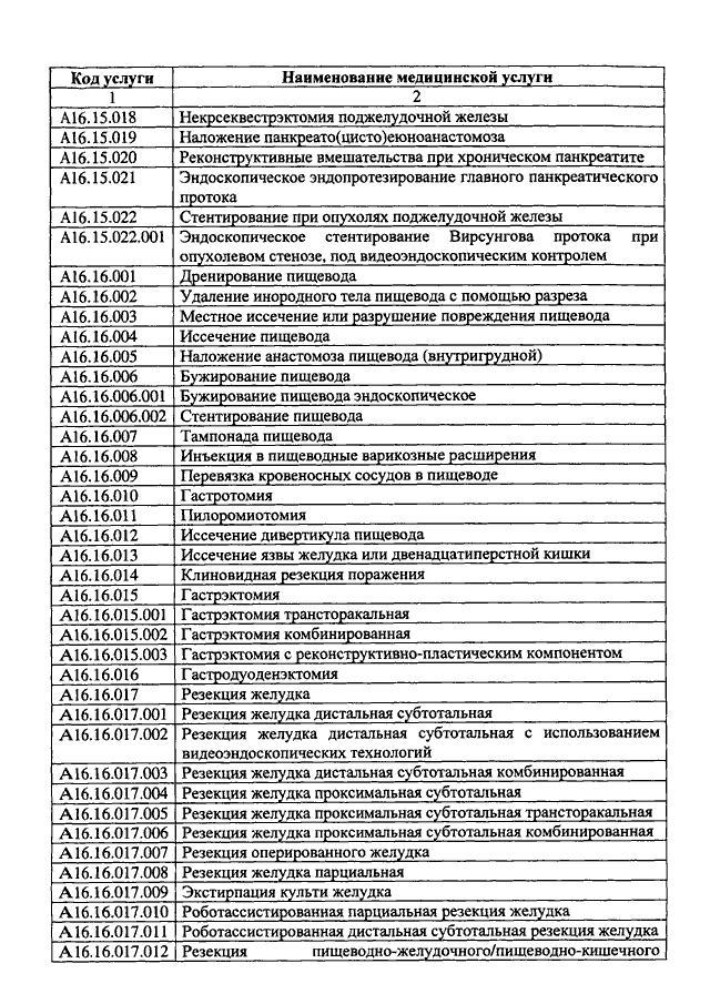 Коды 1.6. Коды медицинских услуг. Код медицинской услуги. Коды услуг в медицине. Код мед услуги.