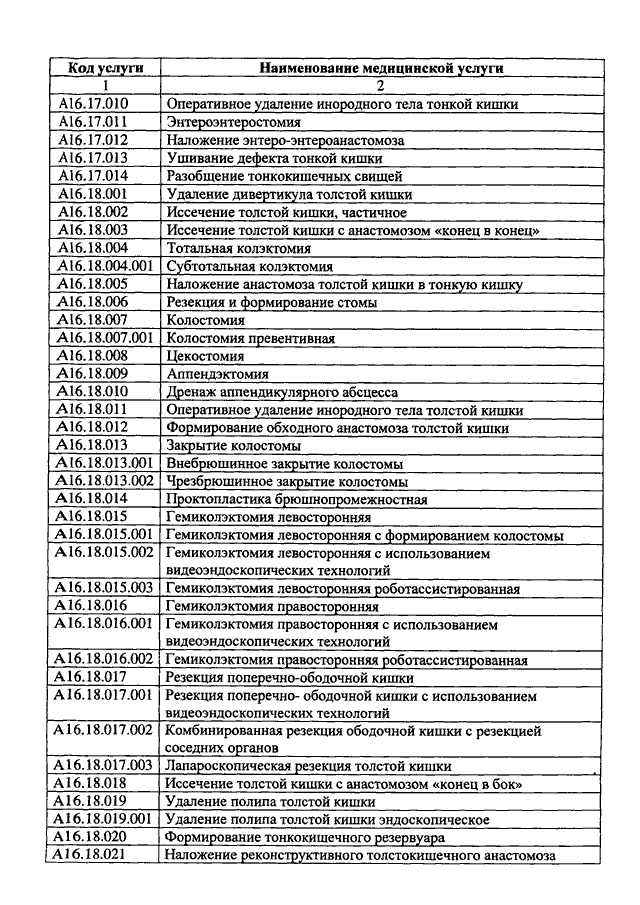 Номенклатура медицинских