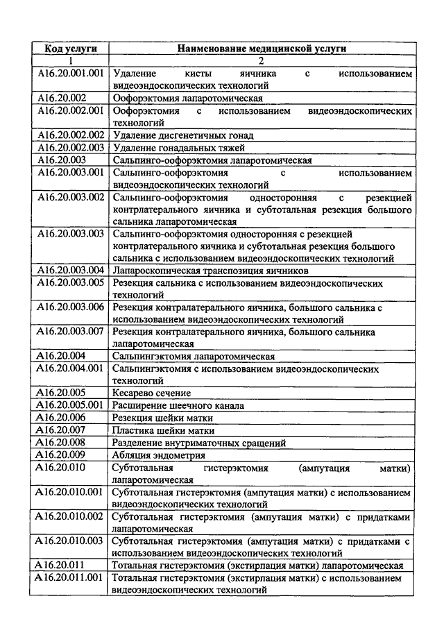 Код медицинской услуги. Номенклатура медицинских услуг 2021 перечень. Номенклатура мед услуг 2020. Коды стоматологических услуг по классификатору 2021. Номенклатура медицинских услуг 2021 1.18.