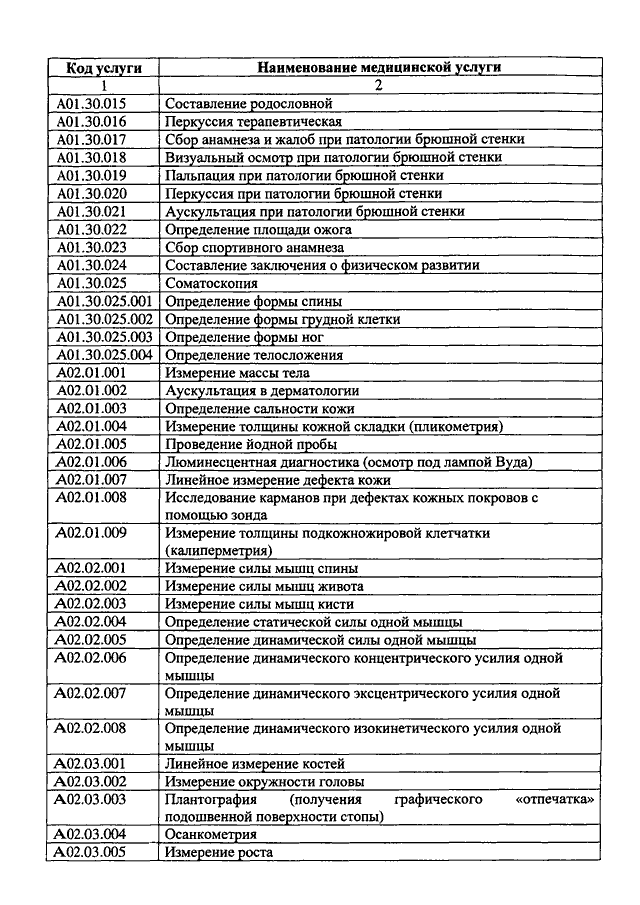 Медицинская номенклатура 2023. Код медицинской услуги а01.001.009. Номенклатура медицинских услуг 2020 стоматология. Коды услуг в медицине. Код мед услуги.