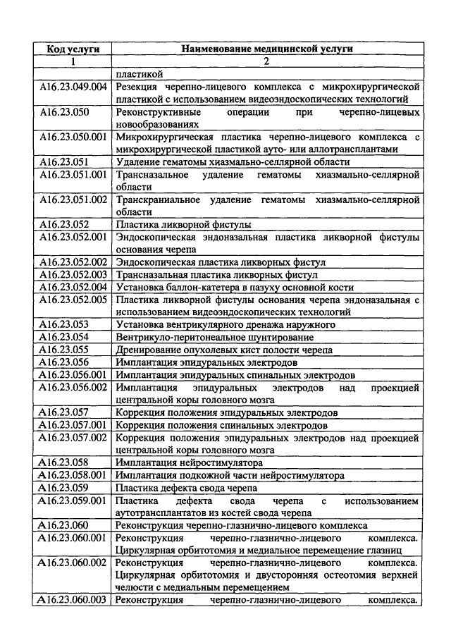 804 приказ минздрава о номенклатуре медицинских услуг