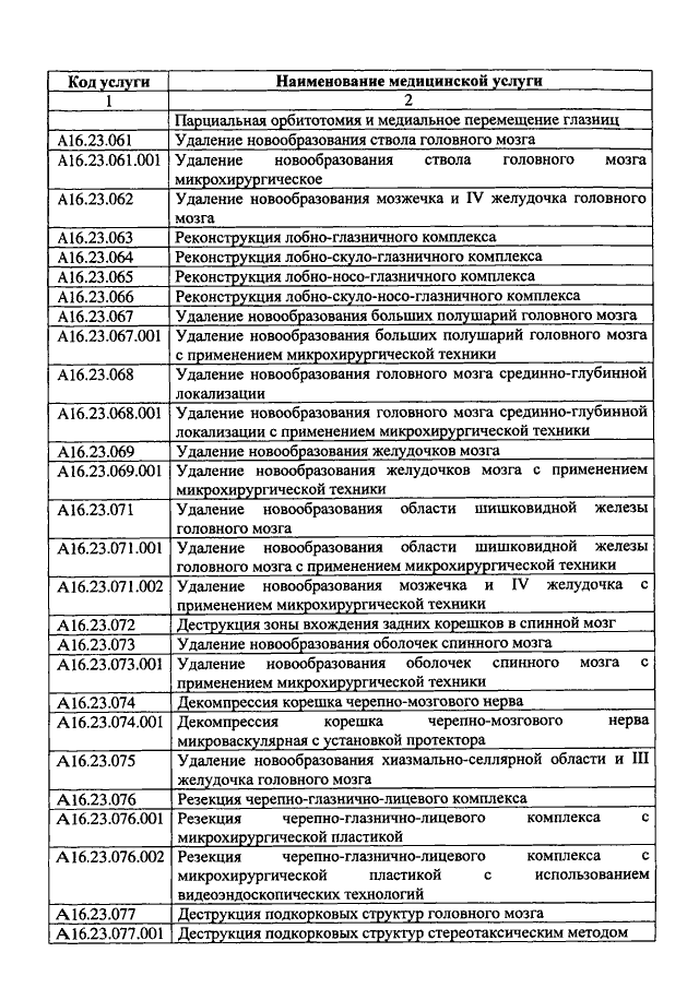 Медицинская номенклатура 2023. Номенклатура медицинских услуг 2021. Номенклатура медицинских услуг в стоматологии. Номенклатура медицинских услуг 2020. Код услуги номенклатура медицинских услуг.