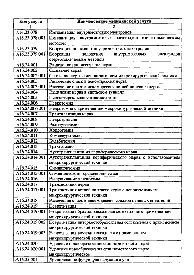 Мз рф 804н. Номенклатура медицинских услуг 2021. 804 Приказ Минздрава о номенклатуре медицинских услуг. Номенклатура косметологических медицинских услуг. Наименование медицинской услуги.