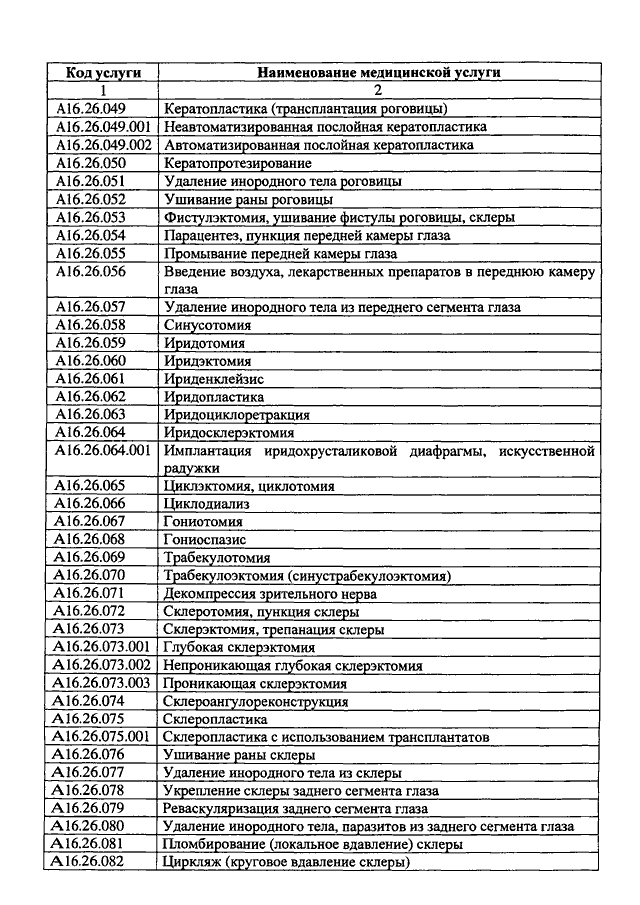 Медицинские названия. Номенклатура мед услуг 2020. Коды номенклатура медицинских услуг 2020. Номенклатура стоматологических услуг коды 2020. Номенклатура медицинских услуг а12.05.049.