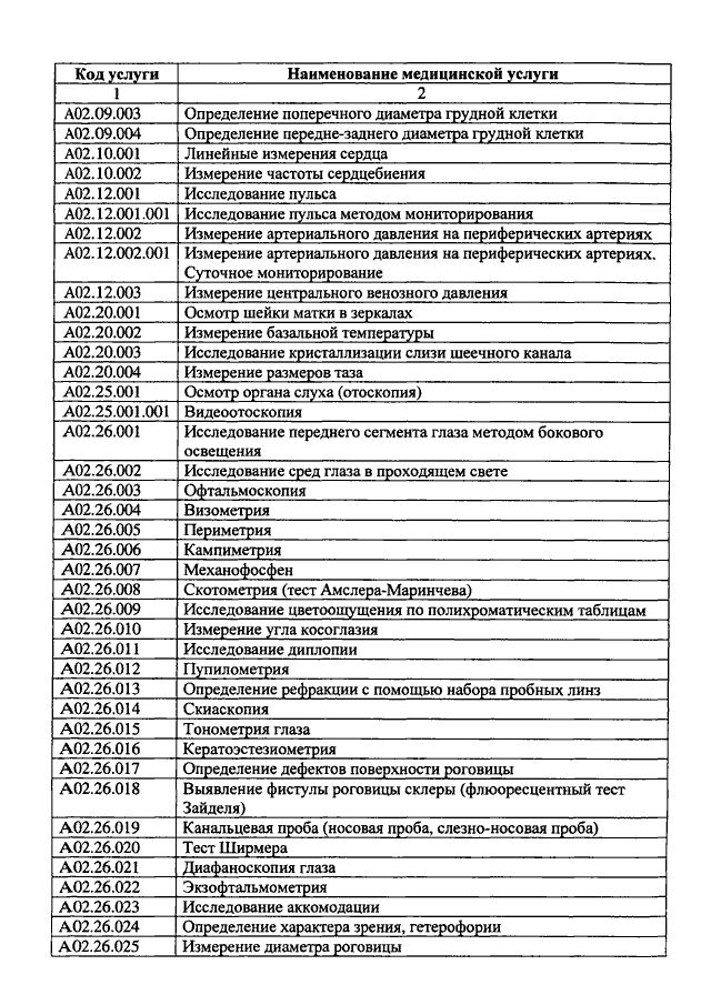 804 приказ минздрава о номенклатуре медицинских услуг