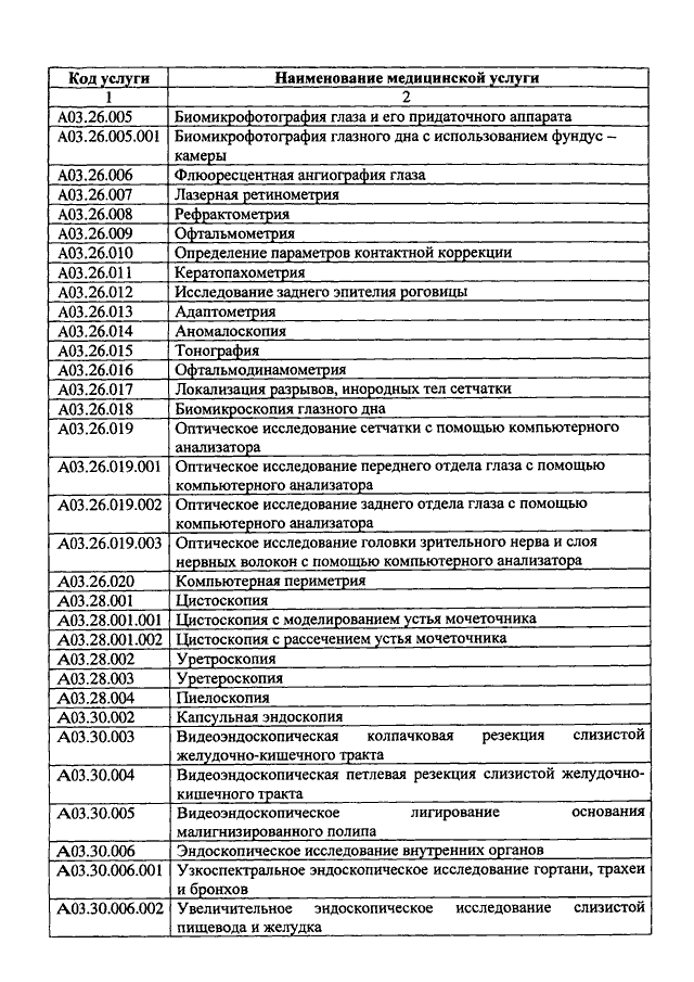 Медицинская номенклатура 2023. Номенклатура медицинских услуг 2021. Номенклатура медицинских услуг а12.05.049. Номенклатура медицинских услуг 2021 перечень. Наименование медицинской услуги.