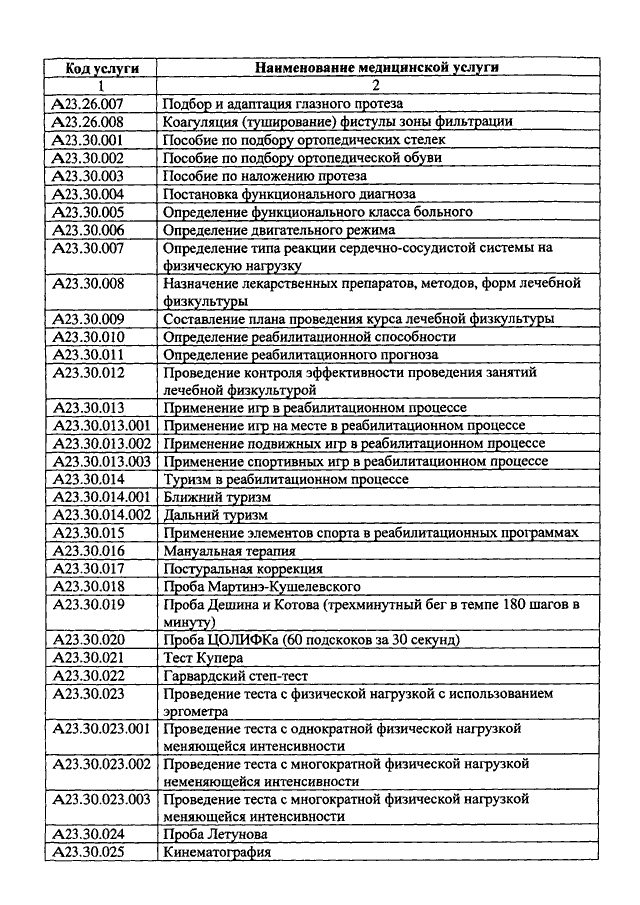 Приказ медицинская номенклатура. Номенклатура медицинских услуг а12.05.049. Код медицинской услуги а08.05.006.004. Код медицинской услуги а12.05.001. Коды медицинских услуг.