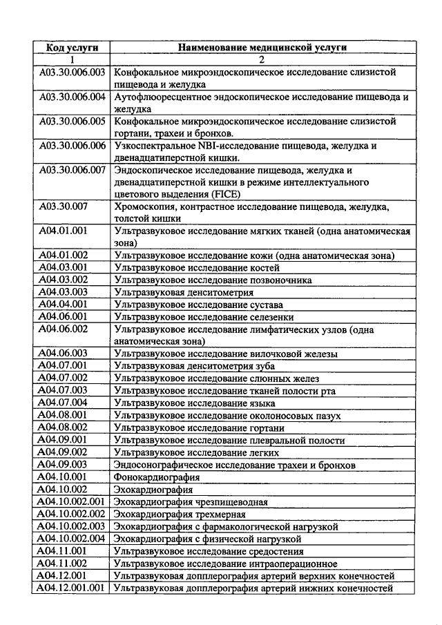 804 приказ минздрава о номенклатуре медицинских услуг