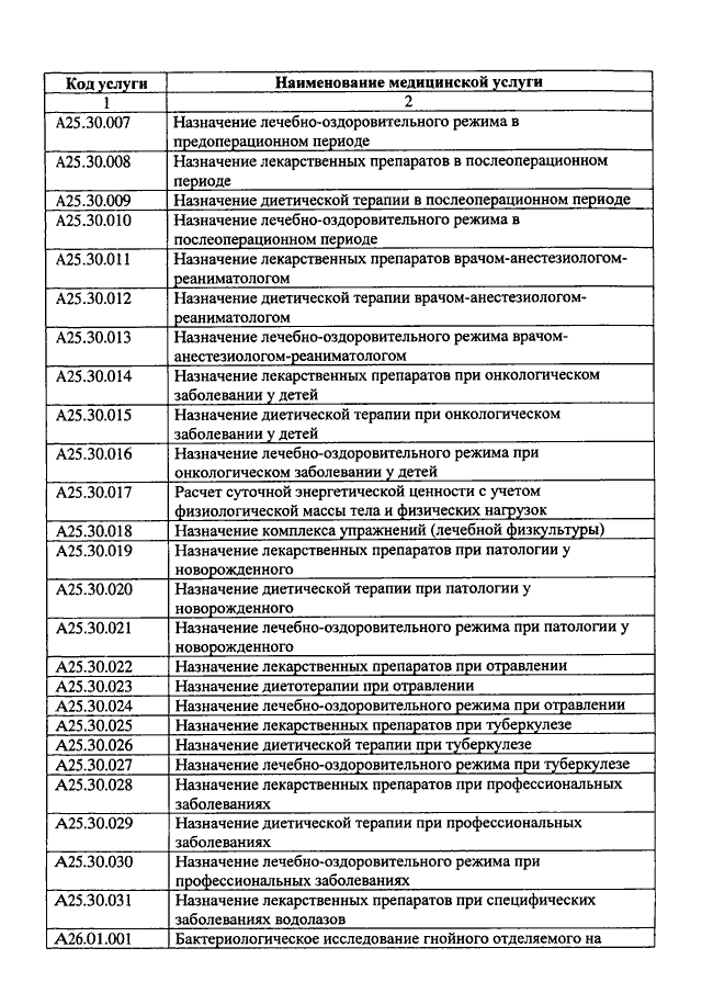 Медицинская номенклатура 2023. Код медицинской услуги а01.001.009. Коды медицинских услуг. Код медицинской услуги. Наименование медицинской услуги.