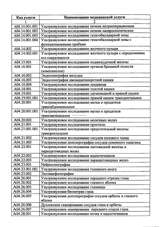 Код медицинской услуги