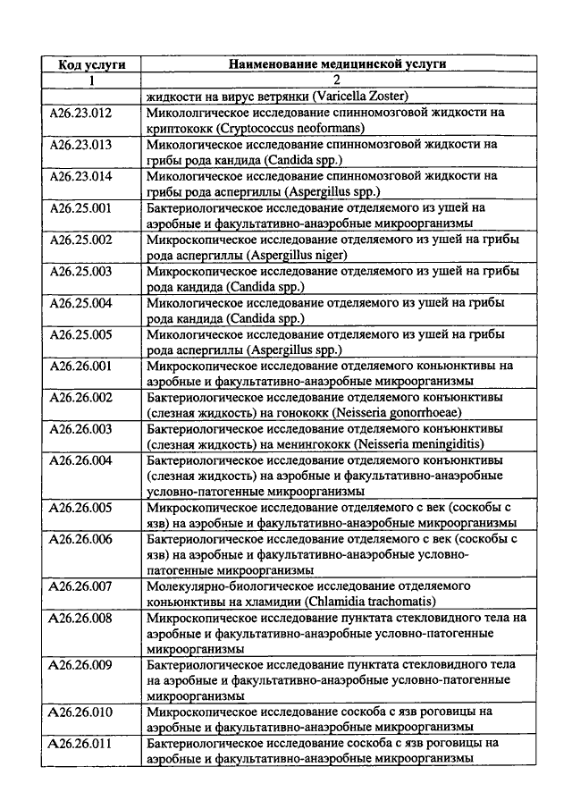 ПРИКАЗ Минздравсоцразвития РФ От 27.12.2011 N 1664н "ОБ.