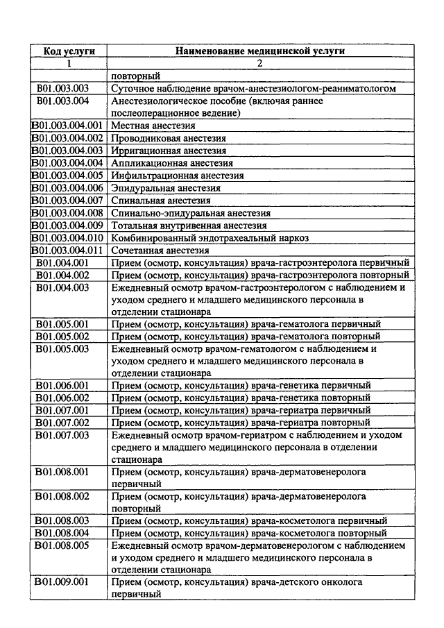 Код услуги. Коды медицинских услуг. Код медицинской услуги. Номенклатурные коды медицинских услуг. Код услуги в медицине.