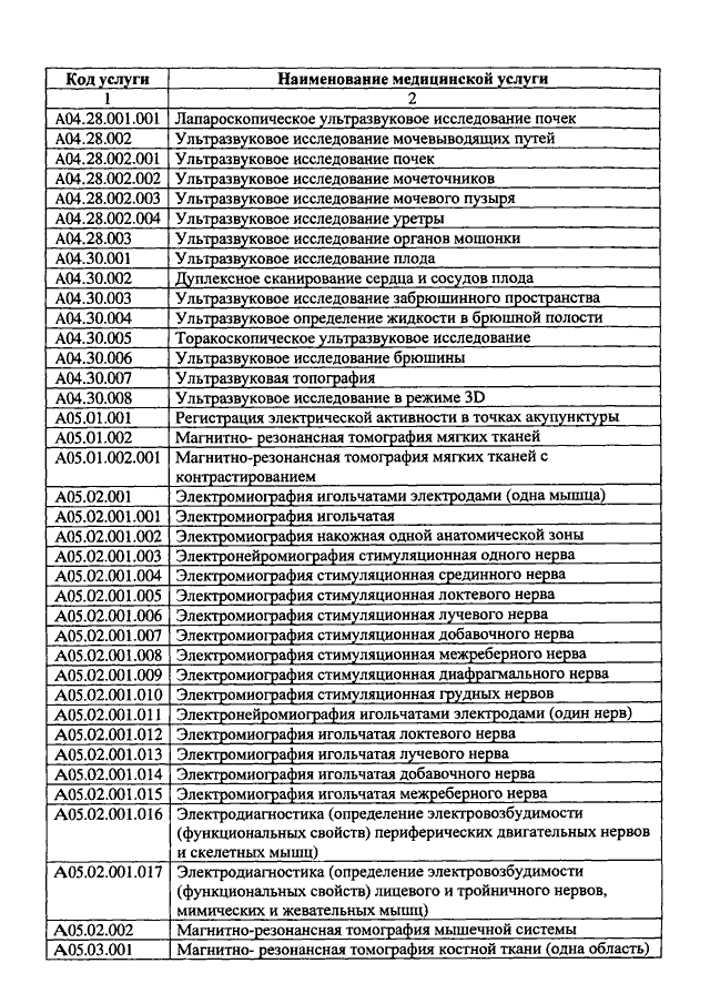 Номенклатура медицинских. Код медицинской услуги а08.05.006.004. Номенклатура медицинских услуг 2021 перечень. Код медицинской услуги а12.05.001. Номенклатура мед услуг 2020.