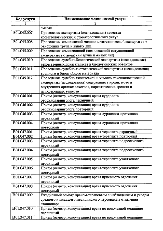 Медицинская номенклатура 2023