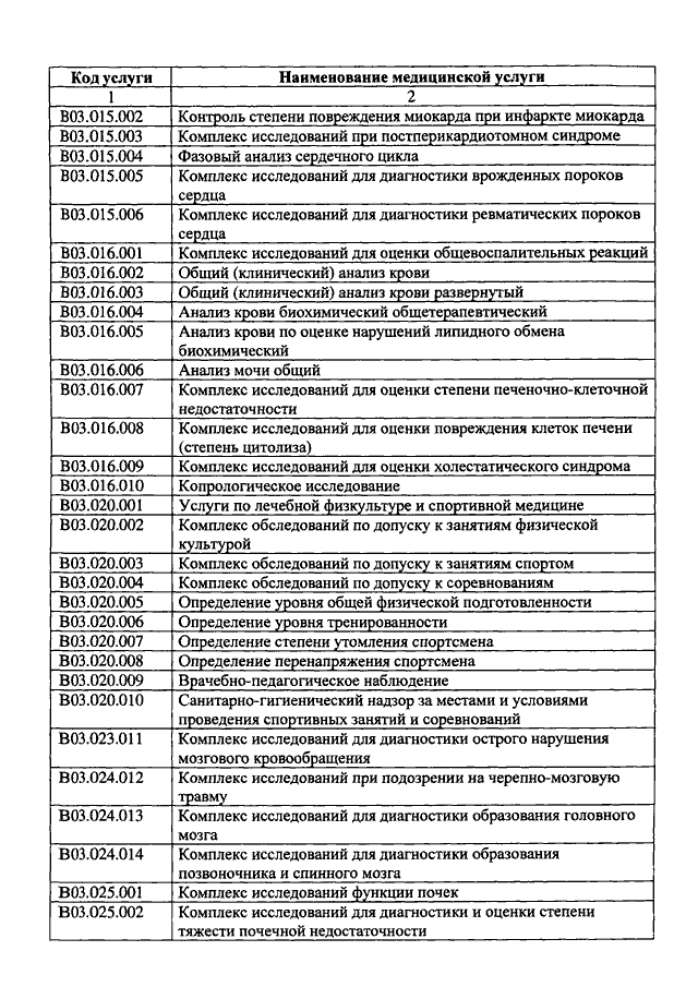 Номенклатура медицинских должностей