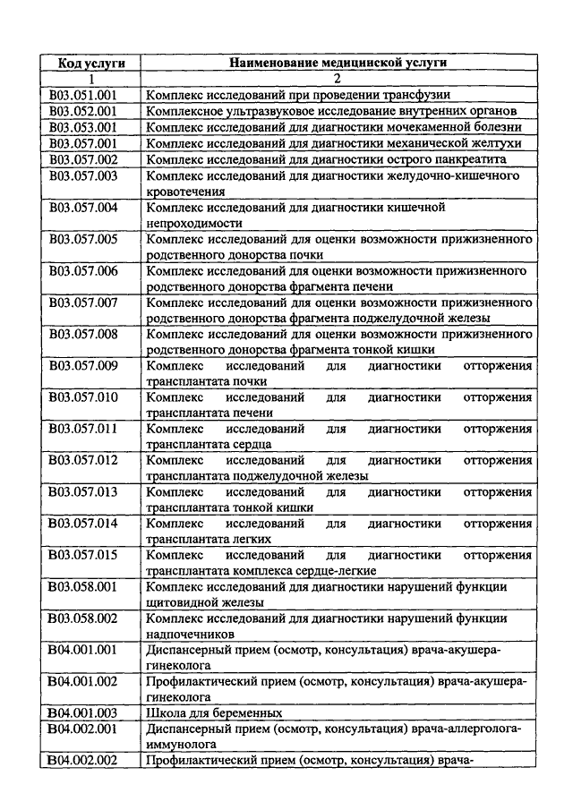 Приказ медицинская номенклатура. Коды медицинских услуг. Код медицинской услуги. Коды услуг в медицине. Номенклатурные коды медицинских услуг.