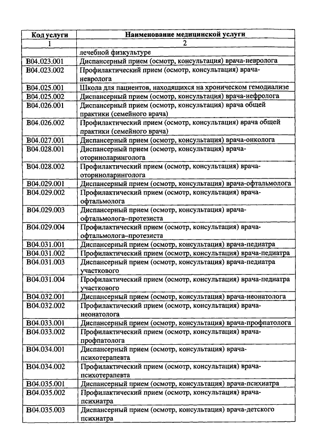 Медицинская номенклатура 2023. Коды медицинских услуг по классификатору 2022. Код медицинской услуги. Коды услуг в медицине. Код номенклатуры медицинских услуг офтальмология.