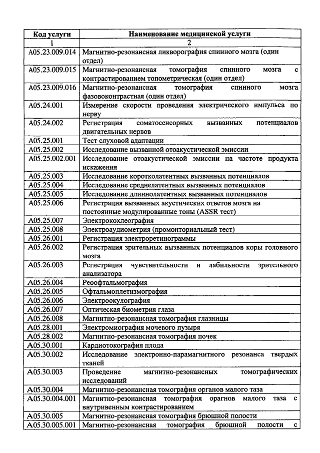 Перечень медицинских услуг. Номенклатура медицинских услуг а12.05.049. Номенклатуре медицинских услуг Министерства здравоохранения РФ. Номенклатура медицинских услуг 2021 УЗИ. Коды медицинских услуг.