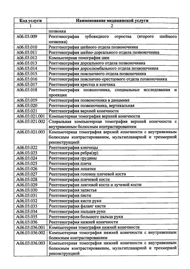 804 приказ минздрава о номенклатуре медицинских услуг