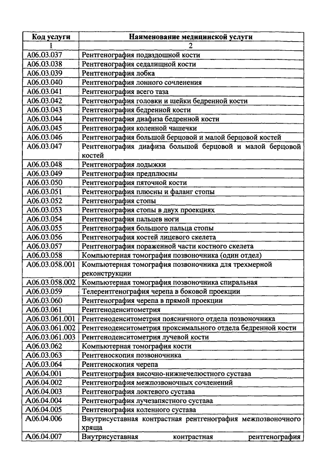 804 приказ минздрава о номенклатуре медицинских услуг