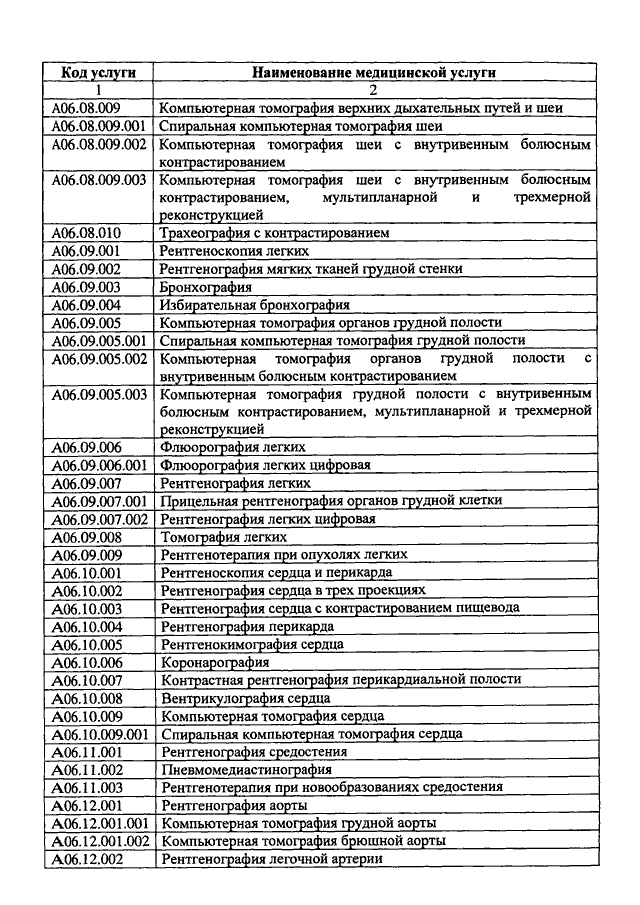 Код услуги. Номенклатура медицинских услуг а12.05.049. Номенклатура медицинских услуг 2021. Код услуги номенклатура медицинских услуг. Наименование медицинской услуги.