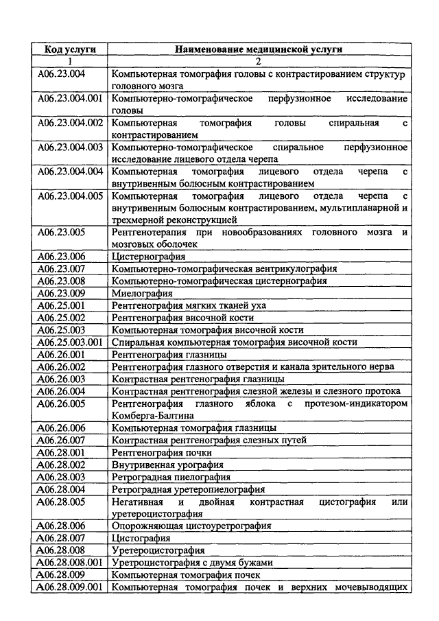 Медицинские названия. Номенклатура медицинских услуг 2020. Номенклатура стоматологических услуг коды 2020. Наименование медицинской услуги. Коды услуг в медицине.