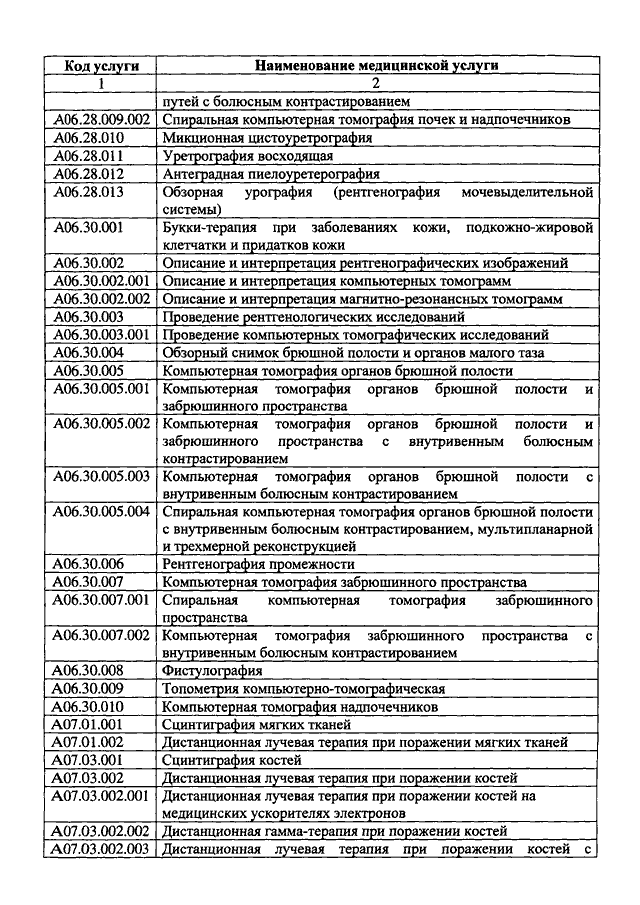 Код услуги. Номенклатура мед услуг 2020. Коды услуг в здравоохранении. Номенклатура медицинских услуг код а 06. Номенклатура работ и услуг в здравоохранении от 12.07.2004.