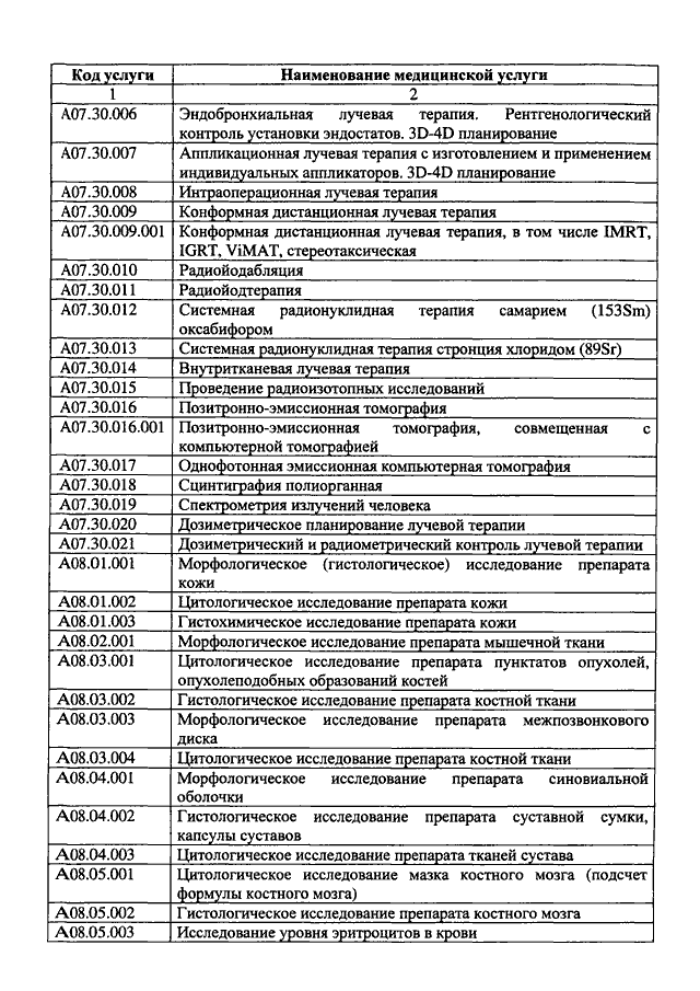 Приказ медицинская номенклатура. Номенклатура медицинских услуг а12.05.049. Номенклатура медицинских услуг 2021 перечень. А11.01.003 номенклатура медицинских услуг. Код медицинской услуги а12.05.001.