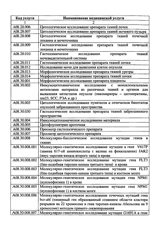 Номенклатура медицинских должностей. Наименование медицинской услуги. Номенклатурные коды медицинских услуг. Код медицинской услуги 001. Гистологические исследования в номенклатуре медицинских услуг.