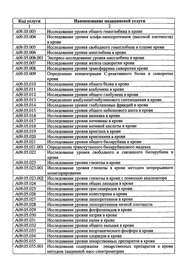 Медицинская номенклатура 2023. Код услуги номенклатура медицинских услуг. Код медицинской услуги а12.05.001. Коды номенклатура медицинских услуг 2020. Код медицинской услуги а08.05.006.004.