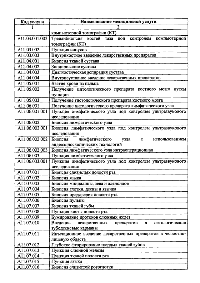 Код приказа. Номенклатура медицинских услуг 2021 УЗИ. Коды медицинских услуг по классификатору 2022. Номенклатура стоматологических услуг. Номенклатура медицинских услуг в стоматологии.