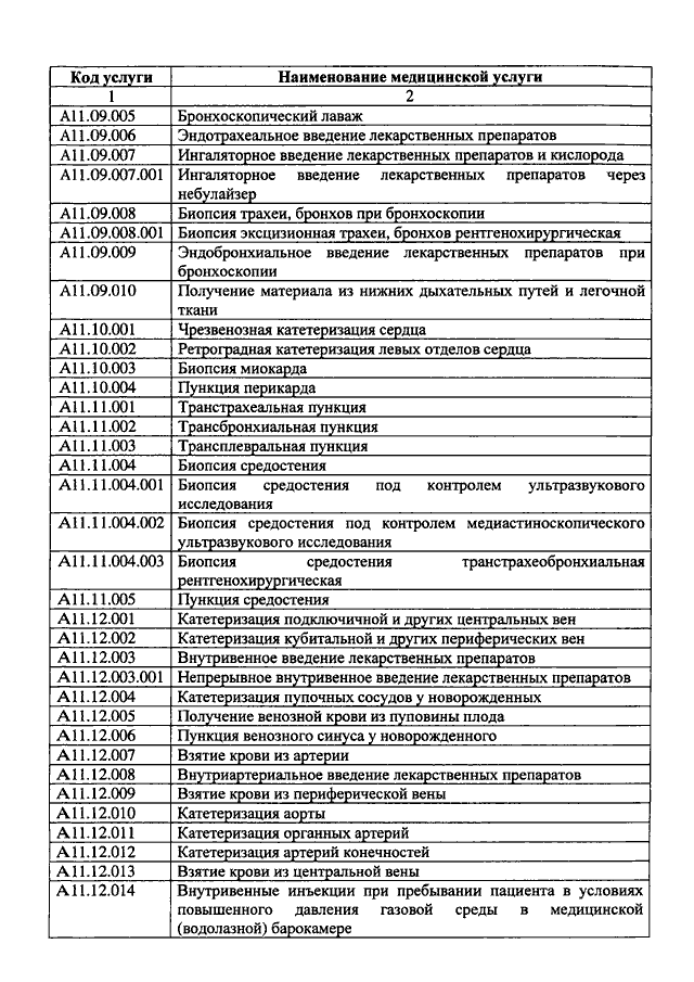 Медицинские наименования. Номенклатура медицинских услуг 2021. Коды медицинских услуг. Наименование медицинской услуги. Коды услуг в медицине.