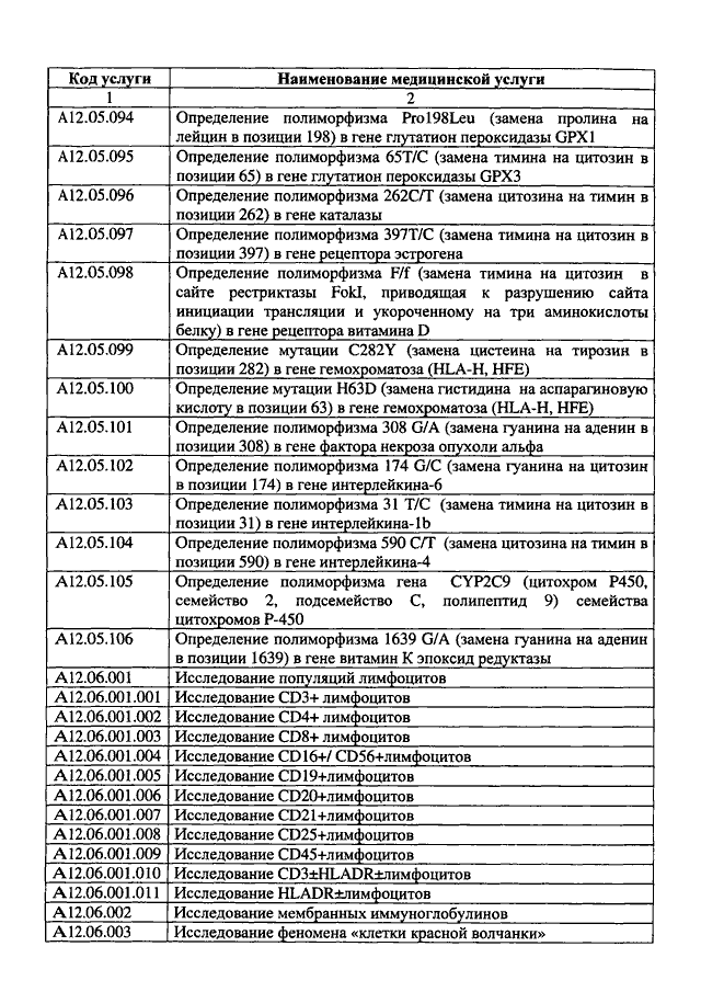 Приказ медицинская номенклатура. Коды медицинских услуг. Код мед услуги. Код медицинской услуги а12.05.001. Коды услуг в здравоохранении 1.