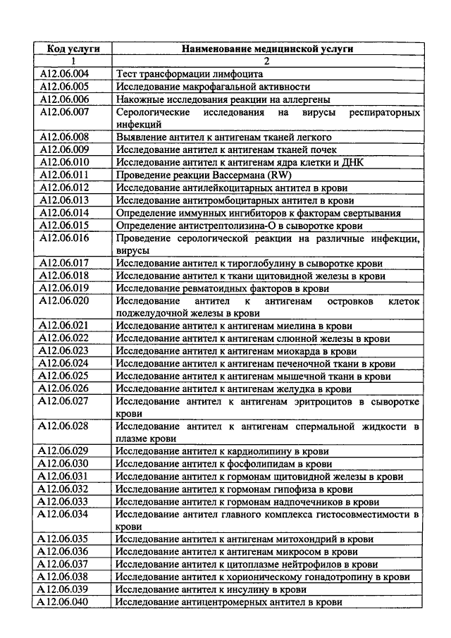 Номенклатура медицинских услуг