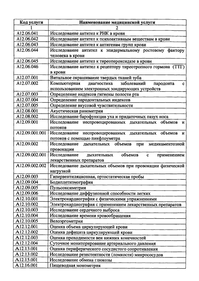 Медицинская номенклатура 2023. Номенклатура медицинских услуг а12.05.049. Номенклатура медицинских услуг 2021. Коды номенклатура медицинских услуг 2020. Код услуги номенклатура медицинских услуг.