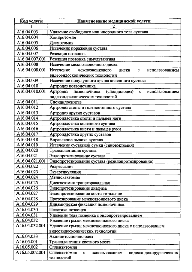 Коды ст. Номенклатура медицинских услуг 2021 перечень. Номенклатуре медицинских услуг Министерства здравоохранения РФ. Номенклатура мед услуг 2020. Коды номенклатура медицинских услуг 2020.